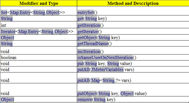 methods accessed by vars in jmeter
